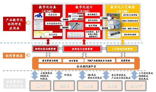 研发设计类工业软件年增速超16 ,云化可助国产厂商突围 年度行业研究