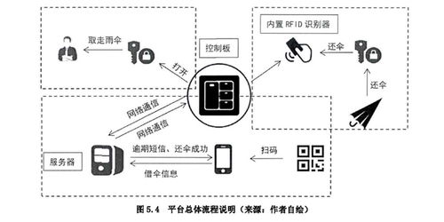 摩伞 服务设计改善出行体验